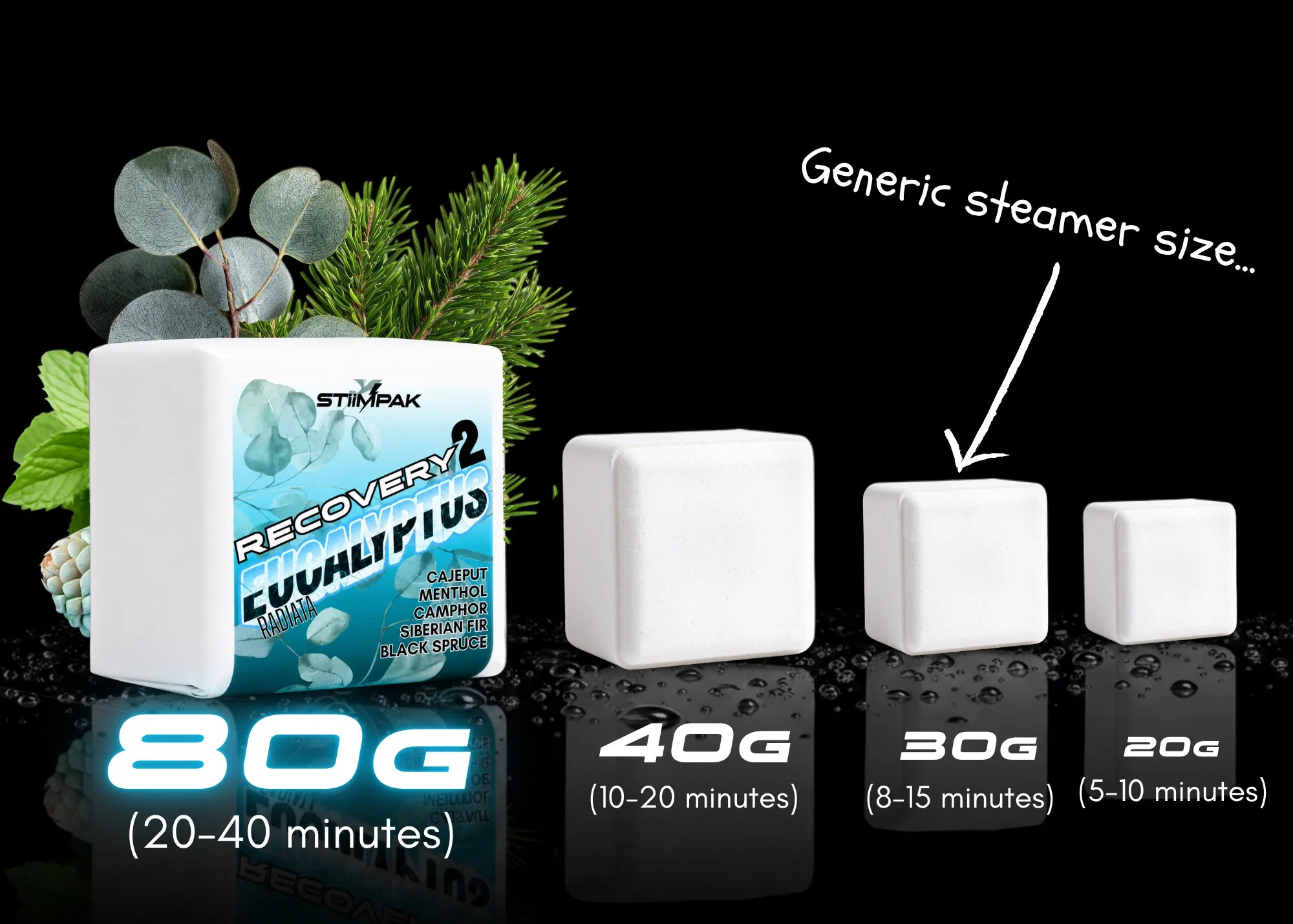 A product comparison graphic showing a boxed steam packet labeled STiiMPAK Recovery 2  80g alongside three white cube-shaped steamer sizes labeled 40G, 30G, and 20G, with text reading 'Generic steamer size.